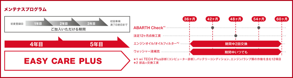 メンテナンスプログラム