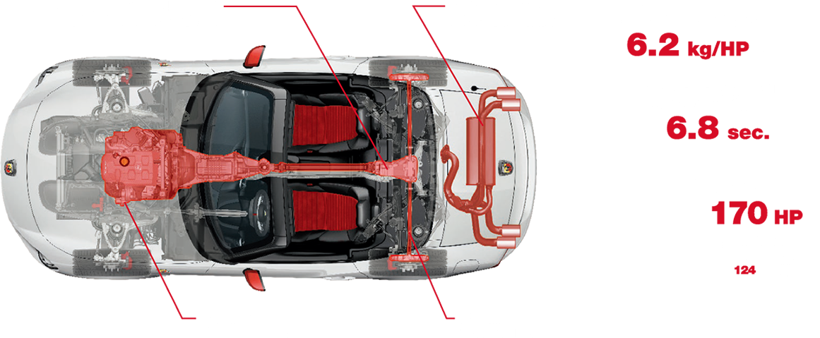 ABARTH 124 spider