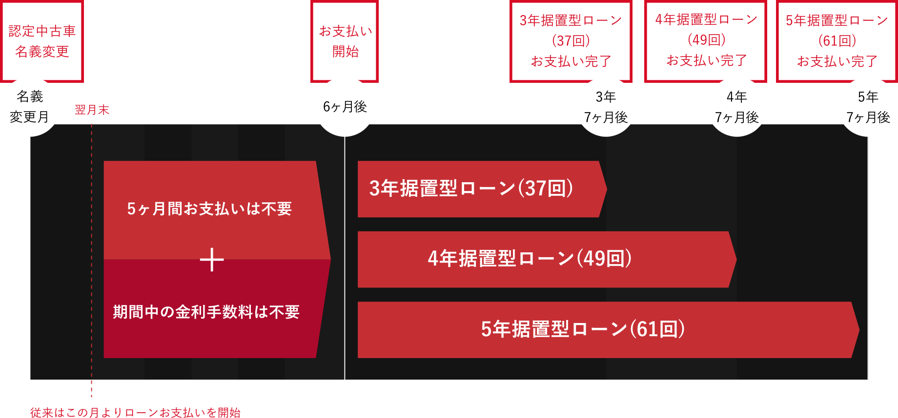 スキップローン詳細イメージ