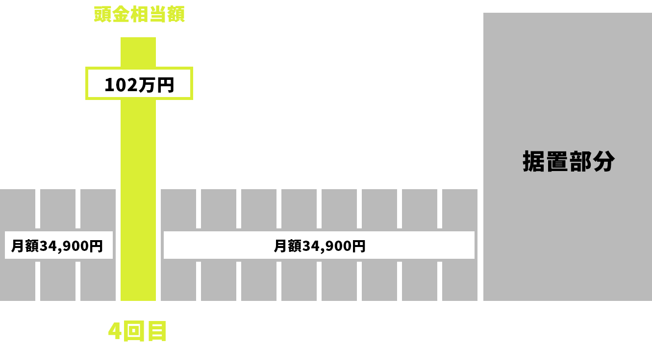 支払いプランの一例の図表