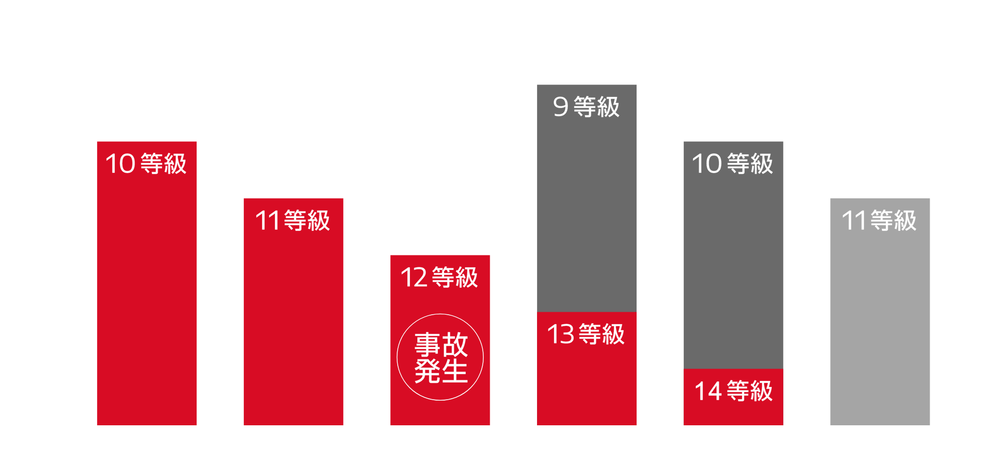 保険料