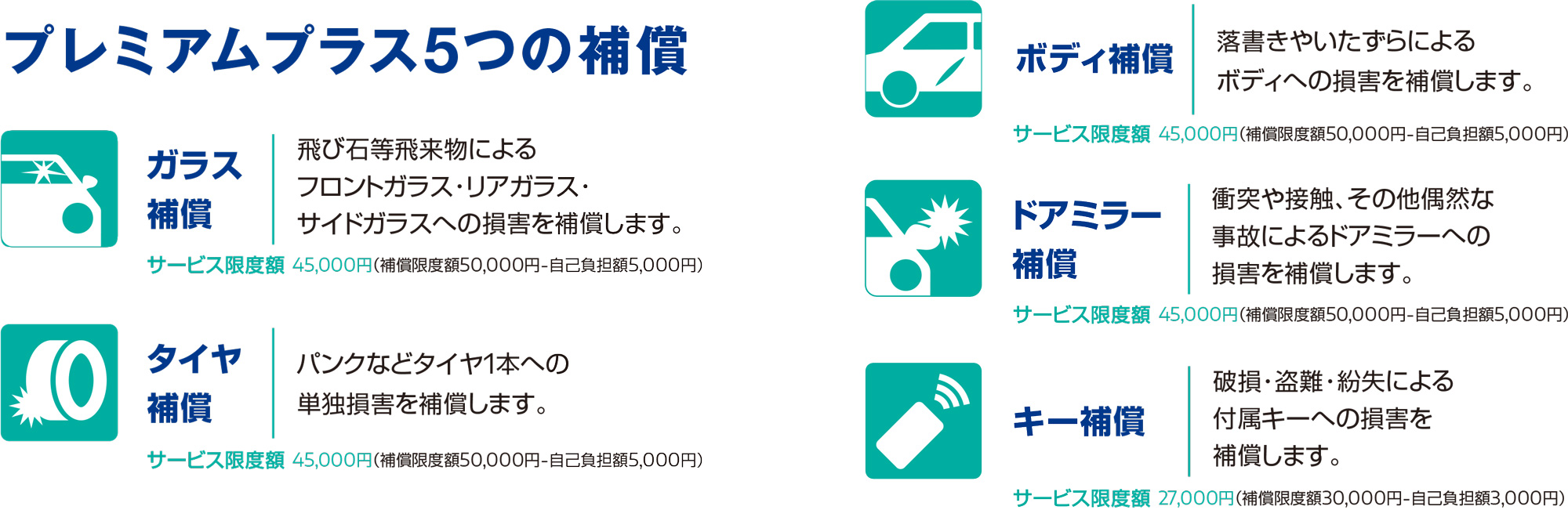 プレミアムプラス5つの保障