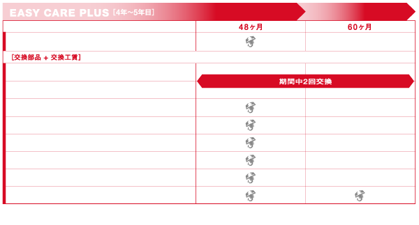 メンテナンスプログラム