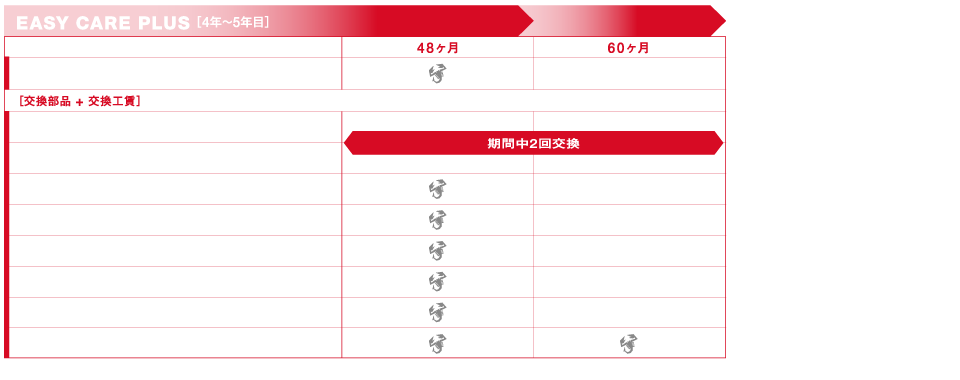 メンテナンスプログラム