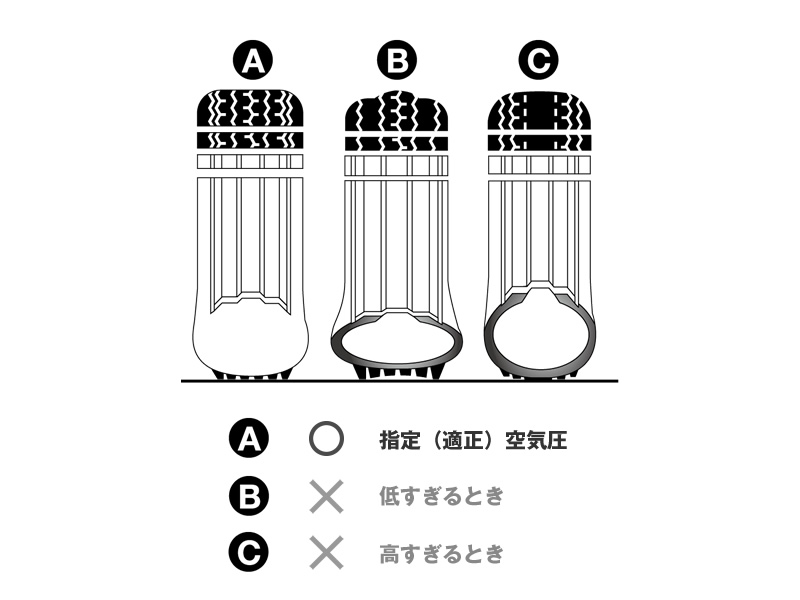 タイヤの空気圧