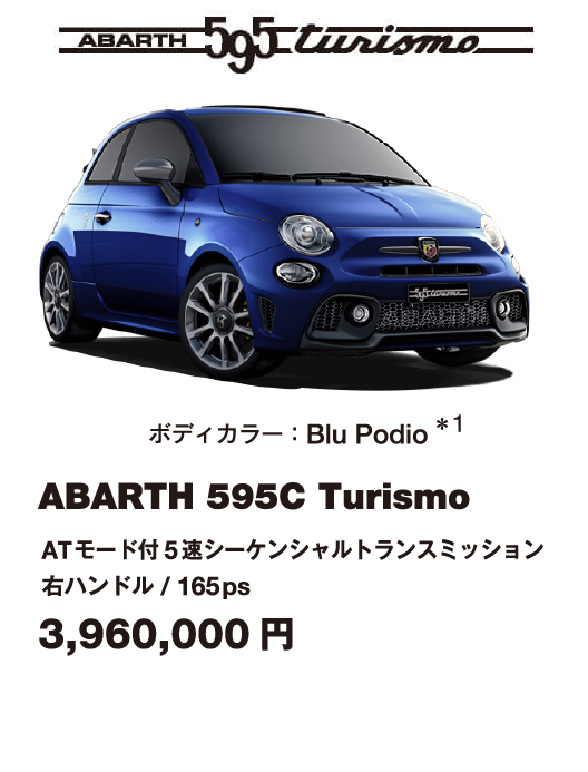 ABARTH 595C tsurisumo