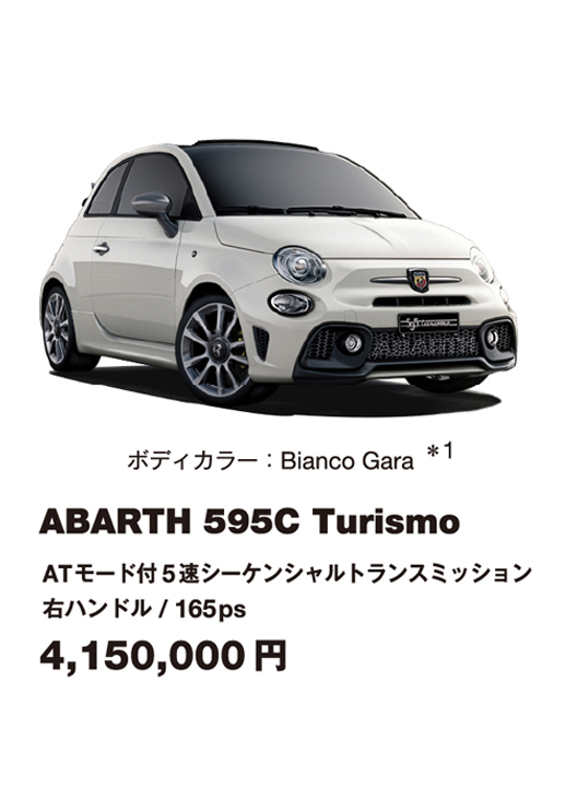 ABARTH 595C tsurisumo